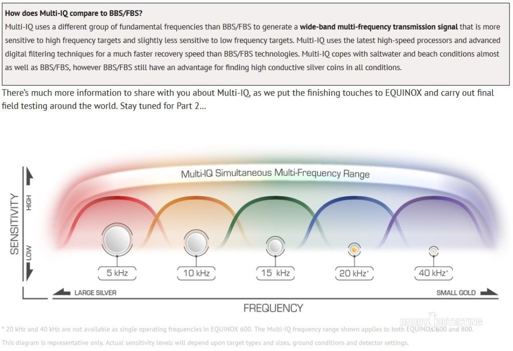 New secret technologies by Minelab? New info about Equinox Multi-IQ and how does it work! (pictures and schemes+)